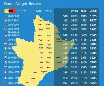 votação em Porto Alegre